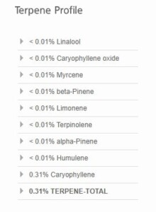 Sour Apple terpene profile