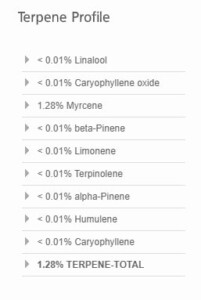 Sour Grape terpene profile