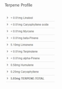 Strawberry Lemonade terpene profile