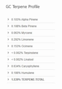 Sunset Sherbert terpene profile