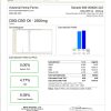 CBD:CBG Hemp Oil - Image 3