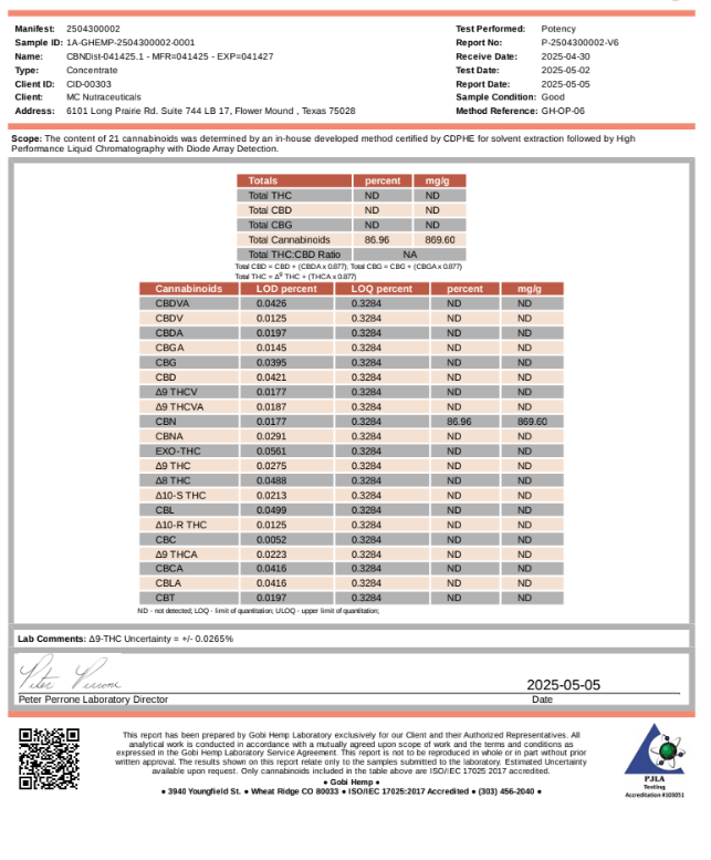 CBN distillate coa