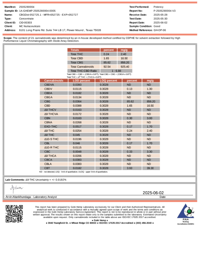 cbg distillate coa