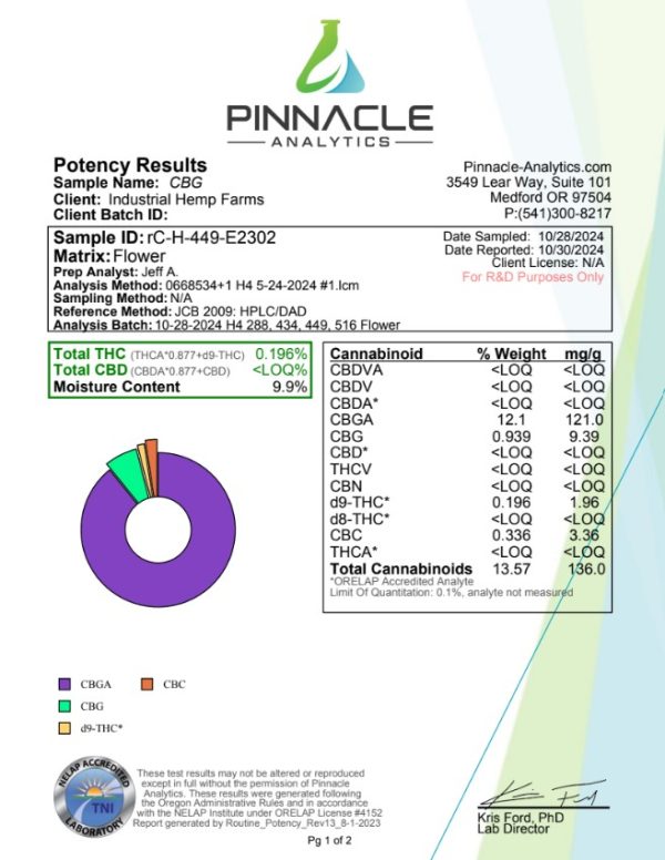 CBG Hemp Flower - Image 2