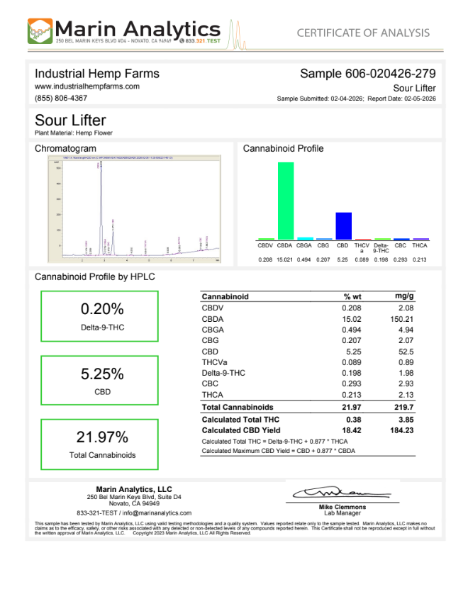 sour lifter coa 2026