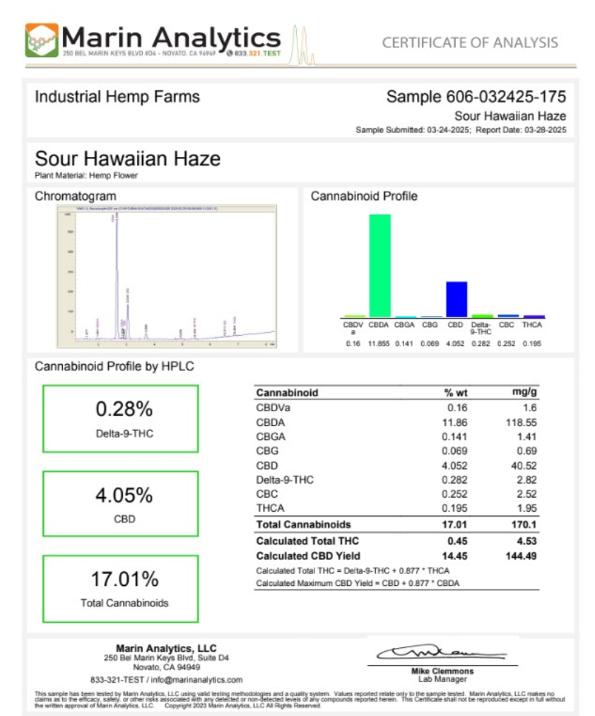sour Hawaiian haze 2025