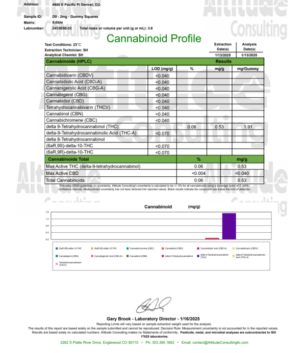 D9 2mg Gummies - Image 3