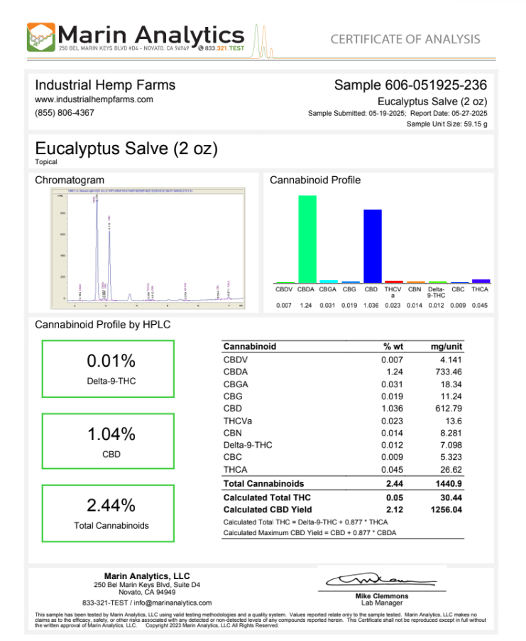 eucalyptus salve coa ihf